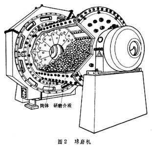 節(jié)能型球磨機(jī)