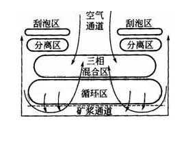 JJF型浮選機(jī)