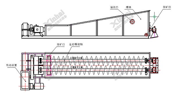 螺旋槽式擦洗機(jī)工作原理