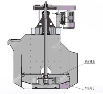 CLF型粗顆粒浮選機(jī)