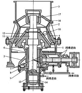 液壓圓錐破碎機(jī)結(jié)構(gòu)圖