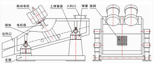 直線振動篩結(jié)構(gòu)圖